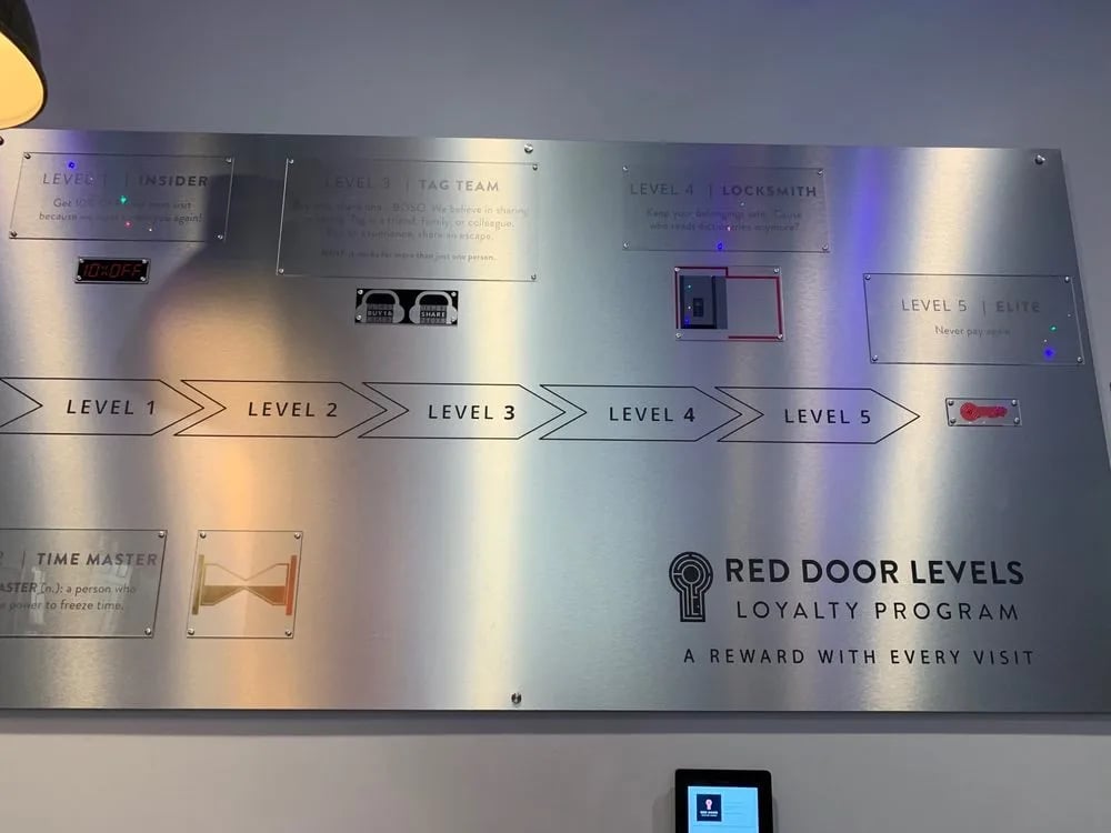 Red Door Escape Room image