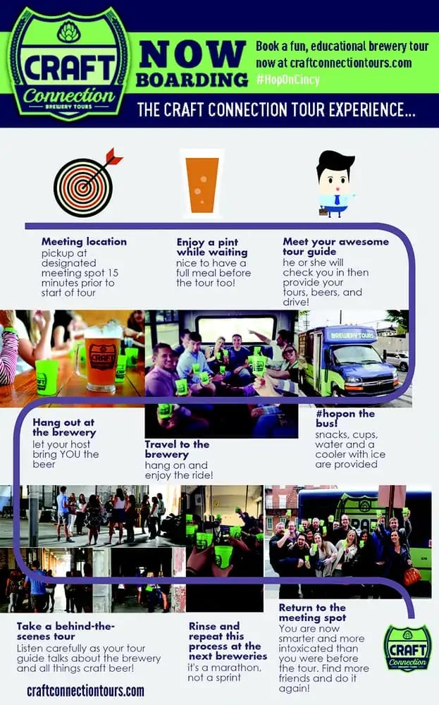 Craft Connection Brewery Tours image