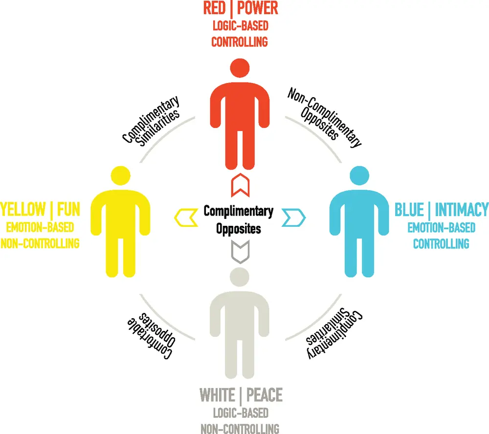 Civility Group image